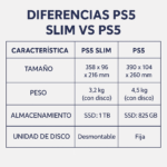 diferencia entre ps5 y ps5 slim
