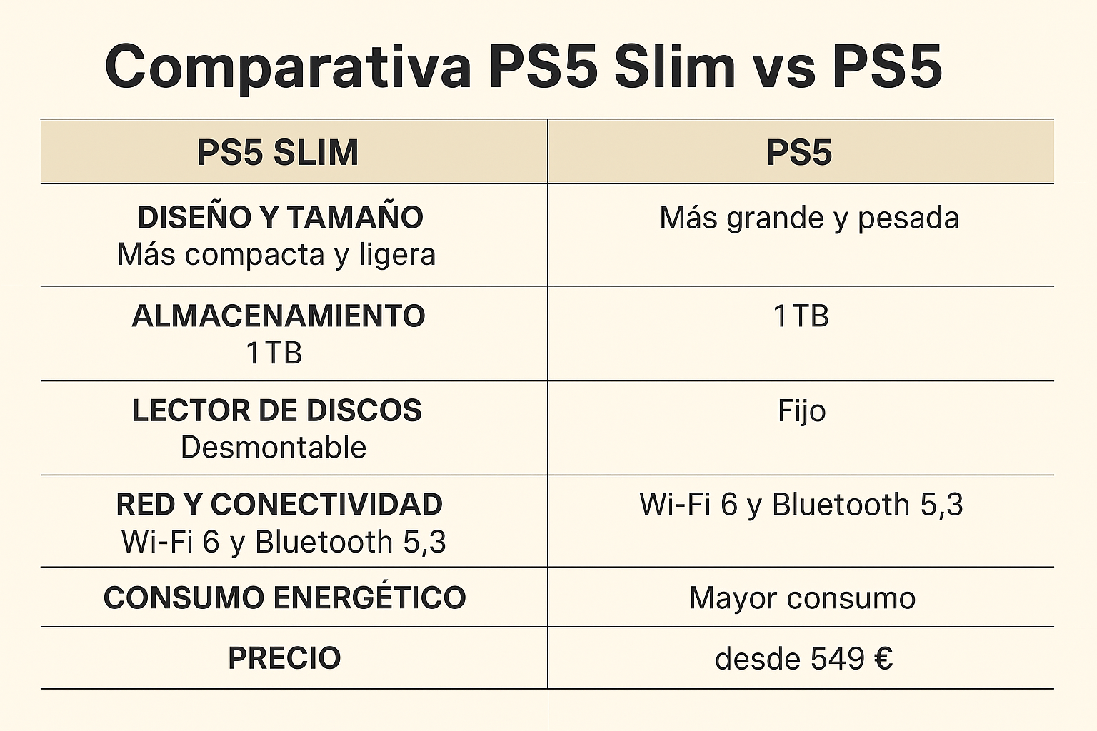 ps5 normal vs ps5 slim